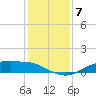Round Point tide chart for Tuesday, December 7, 2021
