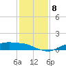 Round Point tide chart for Wednesday, December 8, 2021