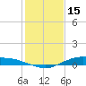 Round Point tide chart for Saturday, January 15, 2022