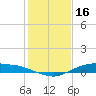 Round Point tide chart for Sunday, January 16, 2022