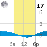 Round Point tide chart for Monday, January 17, 2022