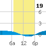 Round Point tide chart for Wednesday, January 19, 2022