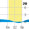 Round Point tide chart for Thursday, January 20, 2022