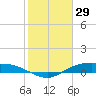 Round Point tide chart for Saturday, January 29, 2022