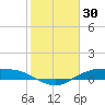 Round Point tide chart for Sunday, January 30, 2022