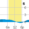 Round Point tide chart for Thursday, January 6, 2022