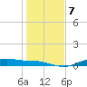 Round Point tide chart for Friday, January 7, 2022