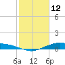 Round Point tide chart for Saturday, February 12, 2022