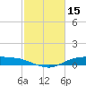 Round Point tide chart for Tuesday, February 15, 2022