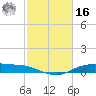 Round Point tide chart for Wednesday, February 16, 2022