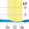 Round Point tide chart for Thursday, February 17, 2022