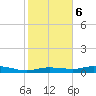 Round Point tide chart for Sunday, February 6, 2022