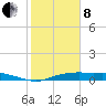 Round Point tide chart for Tuesday, February 8, 2022