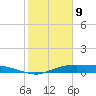 Round Point tide chart for Wednesday, February 9, 2022