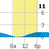 Round Point tide chart for Friday, March 11, 2022