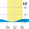Round Point tide chart for Saturday, March 12, 2022