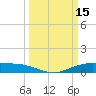 Round Point tide chart for Tuesday, March 15, 2022