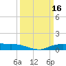 Round Point tide chart for Wednesday, March 16, 2022