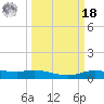 Round Point tide chart for Friday, March 18, 2022