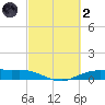 Round Point tide chart for Wednesday, March 2, 2022
