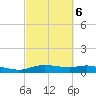 Round Point tide chart for Sunday, March 6, 2022