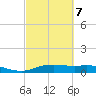 Round Point tide chart for Monday, March 7, 2022