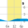 Round Point tide chart for Wednesday, March 9, 2022