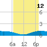 Round Point tide chart for Tuesday, April 12, 2022