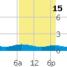 Round Point tide chart for Friday, April 15, 2022