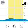 Round Point tide chart for Saturday, April 16, 2022