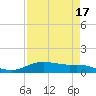 Round Point tide chart for Sunday, April 17, 2022