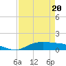 Round Point tide chart for Wednesday, April 20, 2022