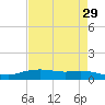 Round Point tide chart for Friday, April 29, 2022