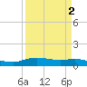 Round Point tide chart for Saturday, April 2, 2022