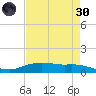 Round Point tide chart for Saturday, April 30, 2022