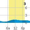 Round Point tide chart for Sunday, April 3, 2022