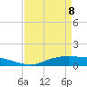 Round Point tide chart for Friday, April 8, 2022