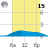 Round Point tide chart for Sunday, May 15, 2022