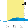 Round Point tide chart for Wednesday, May 18, 2022