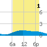 Round Point tide chart for Sunday, May 1, 2022