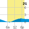 Round Point tide chart for Saturday, May 21, 2022