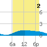 Round Point tide chart for Monday, May 2, 2022