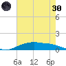 Round Point tide chart for Monday, May 30, 2022