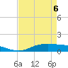 Round Point tide chart for Friday, May 6, 2022
