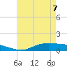 Round Point tide chart for Saturday, May 7, 2022