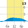 Round Point tide chart for Monday, June 13, 2022