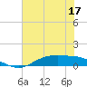 Round Point tide chart for Friday, June 17, 2022
