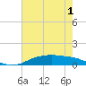 Round Point tide chart for Wednesday, June 1, 2022