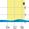 Round Point tide chart for Wednesday, June 8, 2022