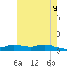 Round Point tide chart for Thursday, June 9, 2022